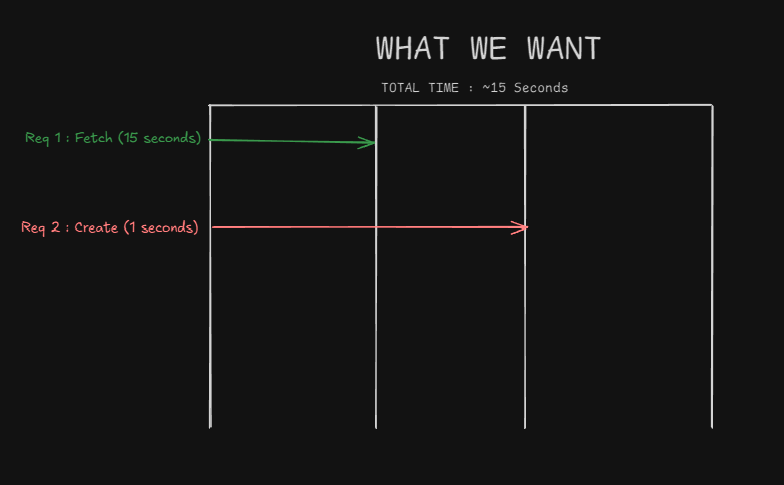 What we want